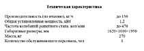 Технические характеристики СМ-0,15М